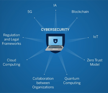 skynet services system intergrator