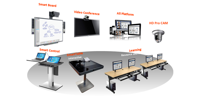 skynet services IoT And Smart Class Services